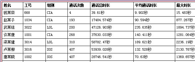 保險(xiǎn)代理管理軟件的時長統(tǒng)計(jì)報(bào)表