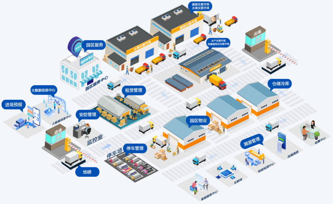 傲藍智慧農批市場解決方案